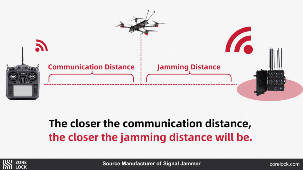 Communication-Distance-And-Jamming-Distance-Chart