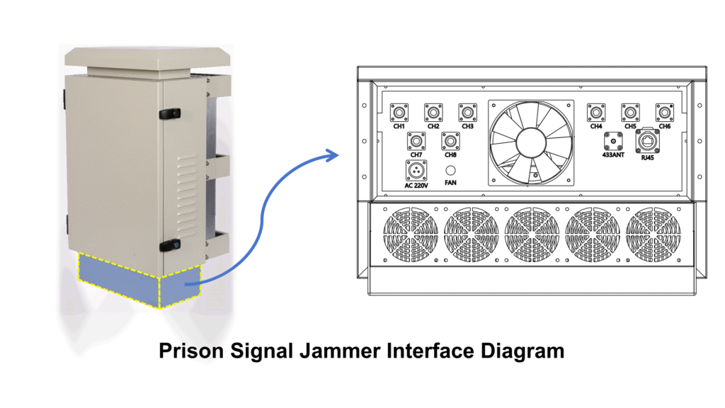 Prison-Signal-Jammer-Interface-Diagram