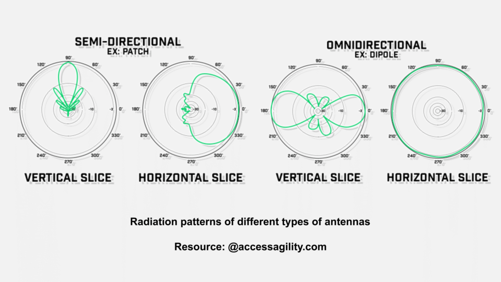 Radiation-Patterns-Of-Different-Types-Of-Antennas