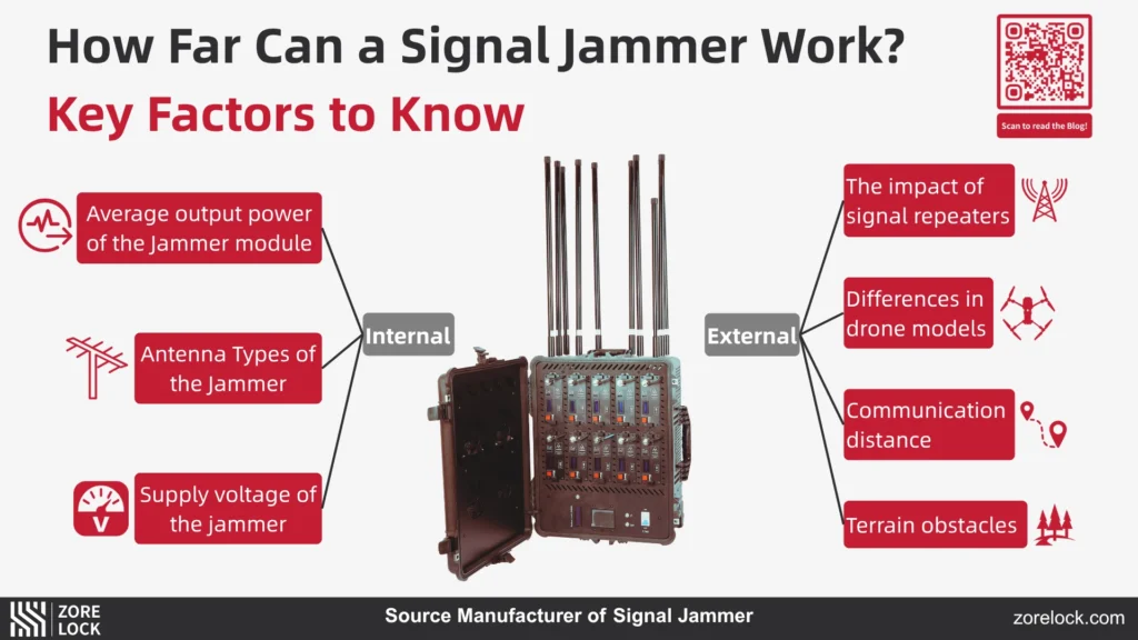 Zorelock-How-Far-Can-a-Signal-Jammer-Work-Key-Factors-To-Know